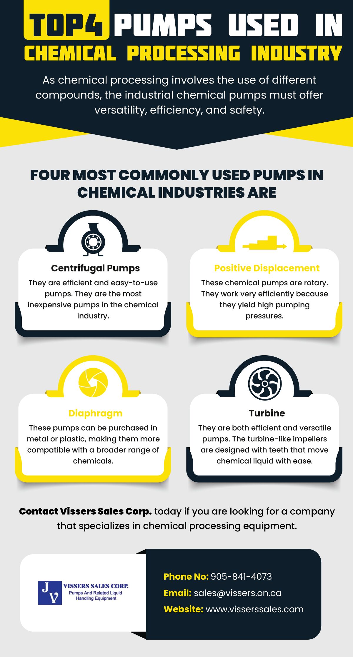 chemical pumps