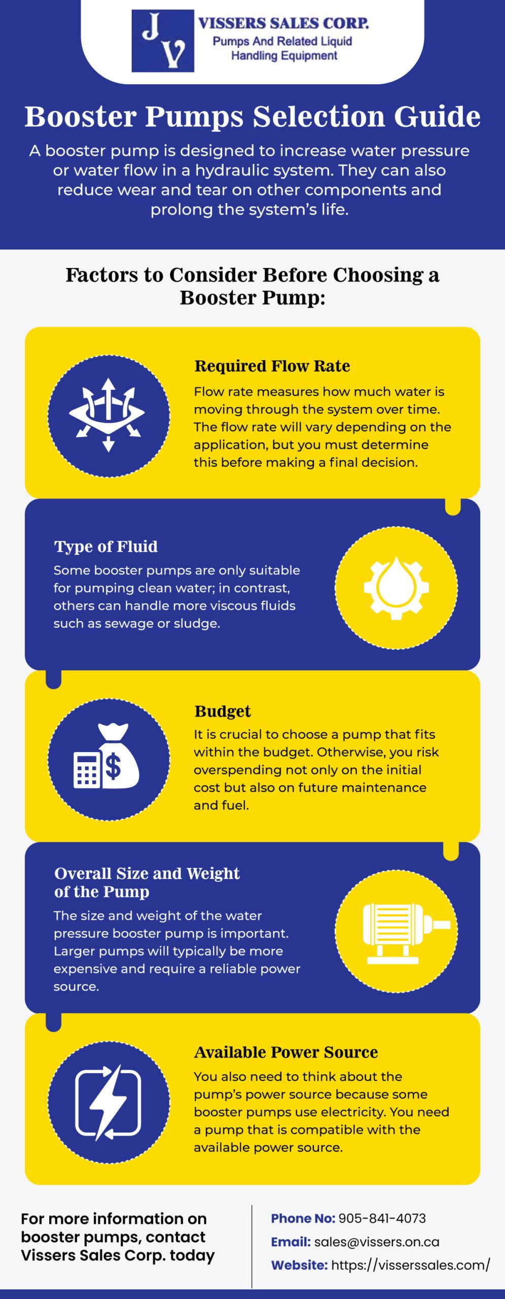 Booster Pumps Selection Guide