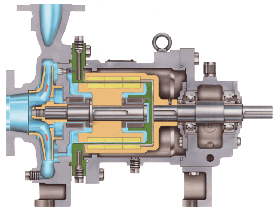 Sealless Mag Drive (Magnetic Drive) Pumps MAXP Series