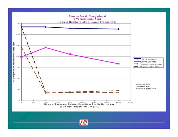 Cross-Link (PE) Tanks