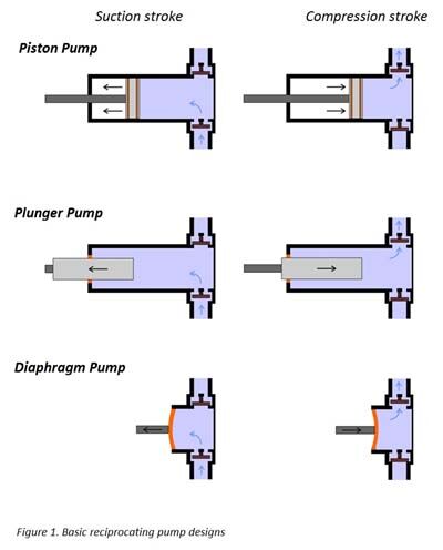 Positive displacement pump