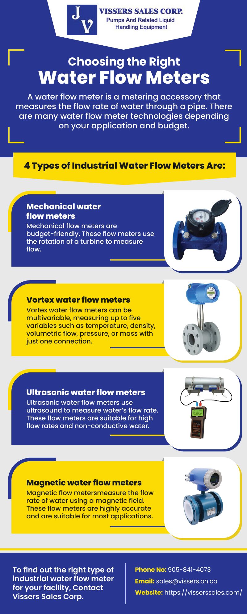 water flow meter