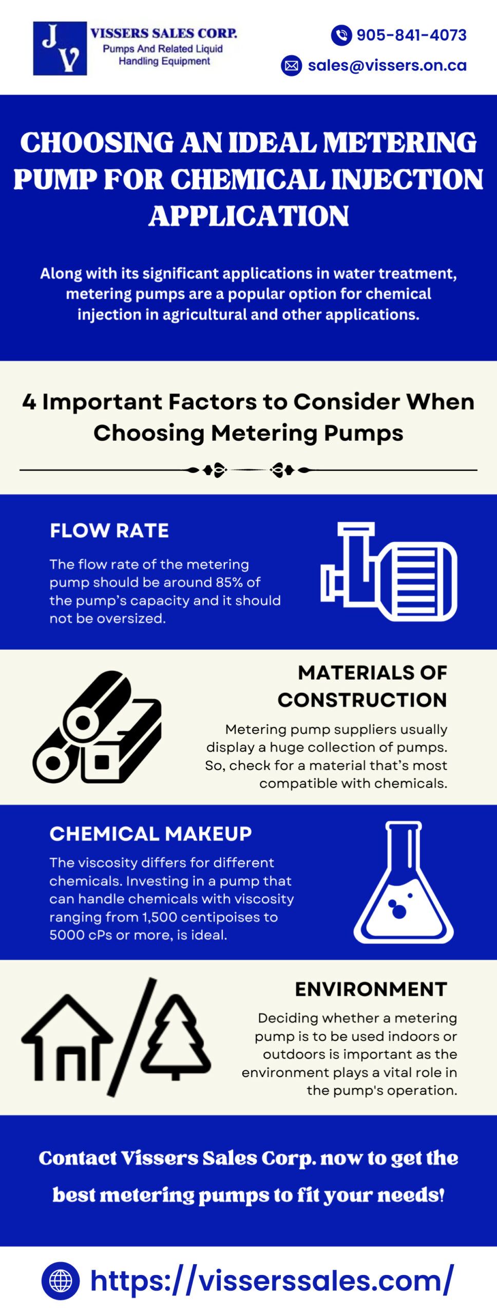 Choosing an Ideal Metering Pump for Chemical Injection Application