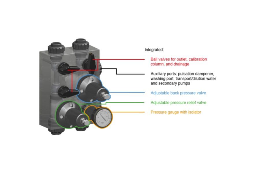 Dosing Pumps – Type, Applications, and Their Components