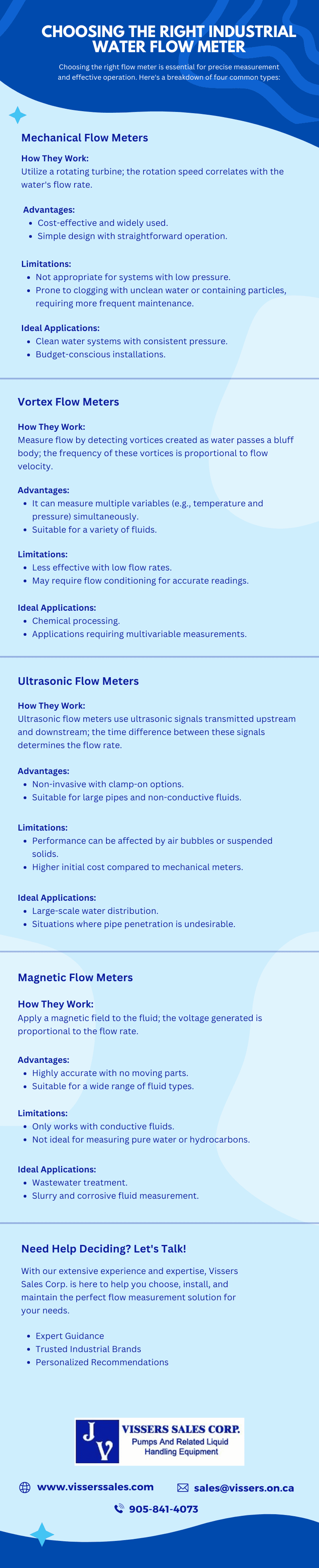 ndustrial Water Flow Meter