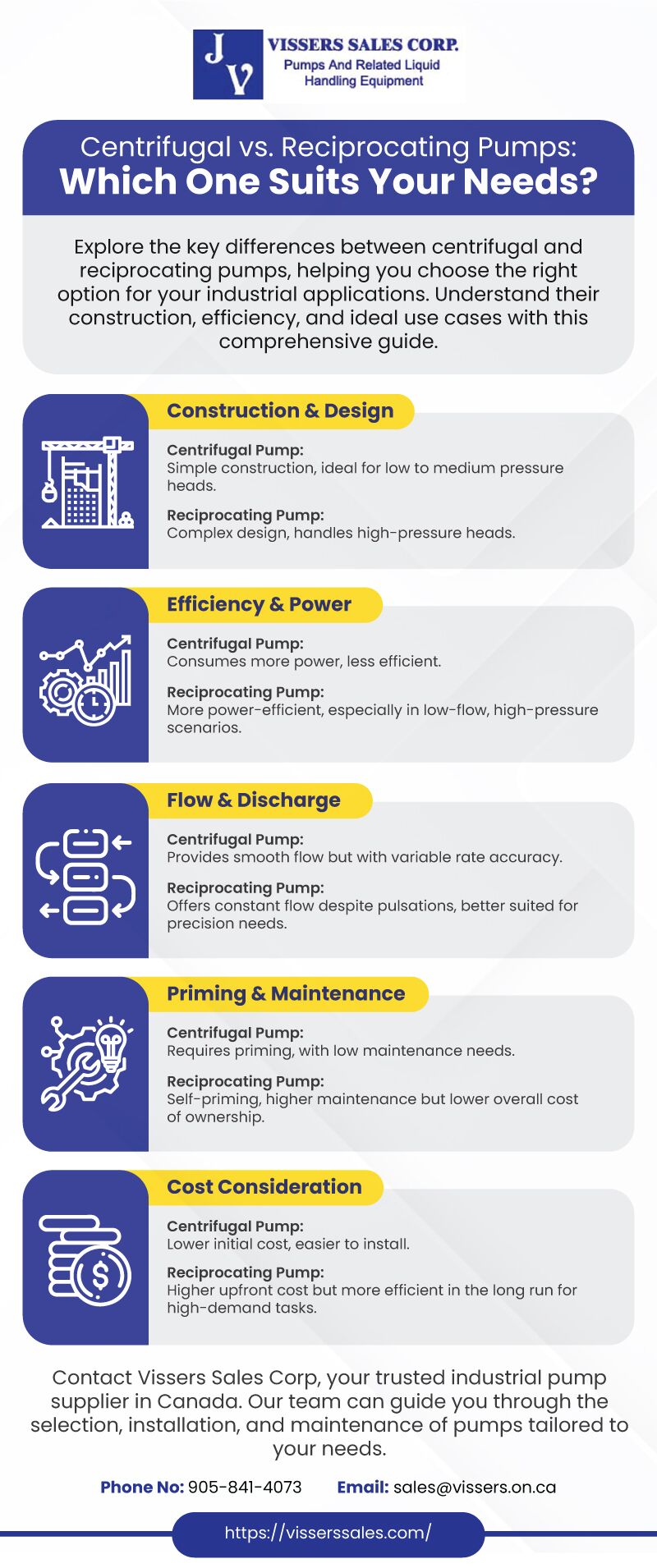 Preventing Check Valve Failure Causes, Symptoms, and Solutions