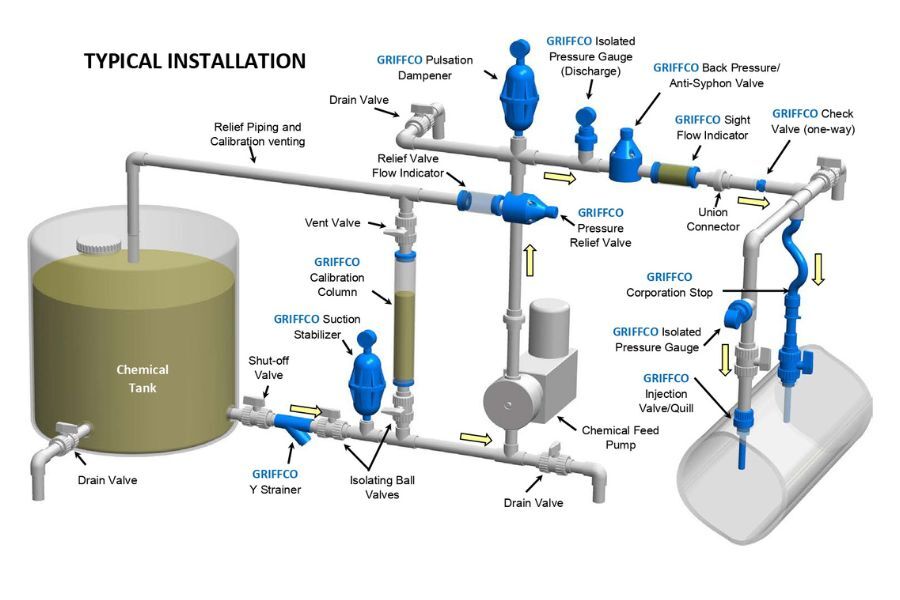 Positive displacement pump